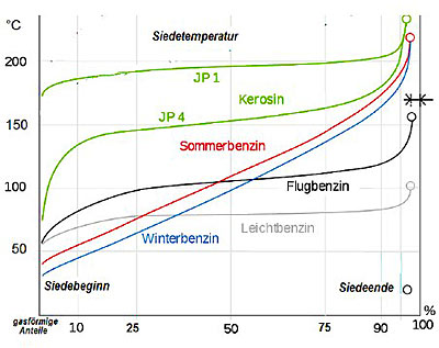 Siedetemperatur